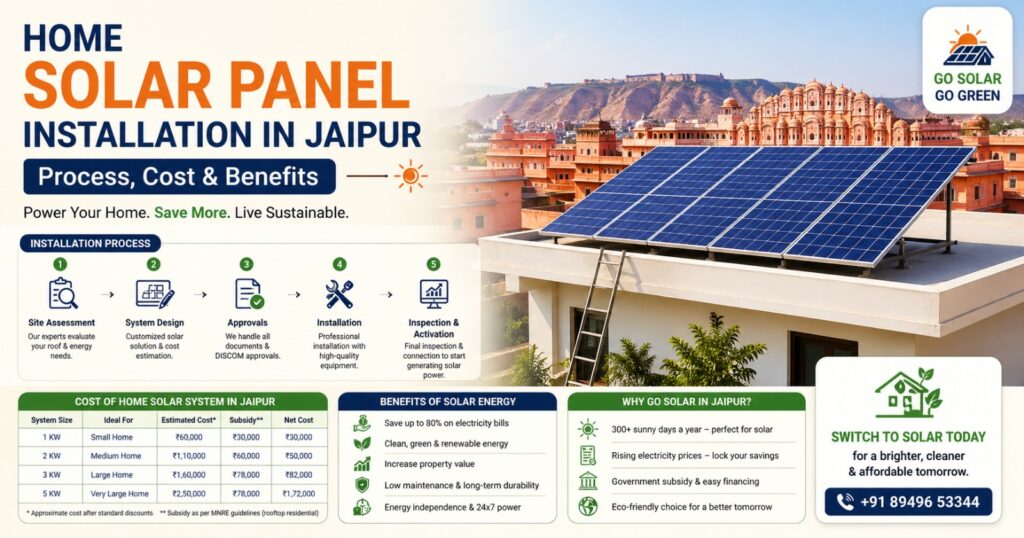 Home solar panel installation in Jaipur showing rooftop solar system with technicians installing panels under bright sunlight